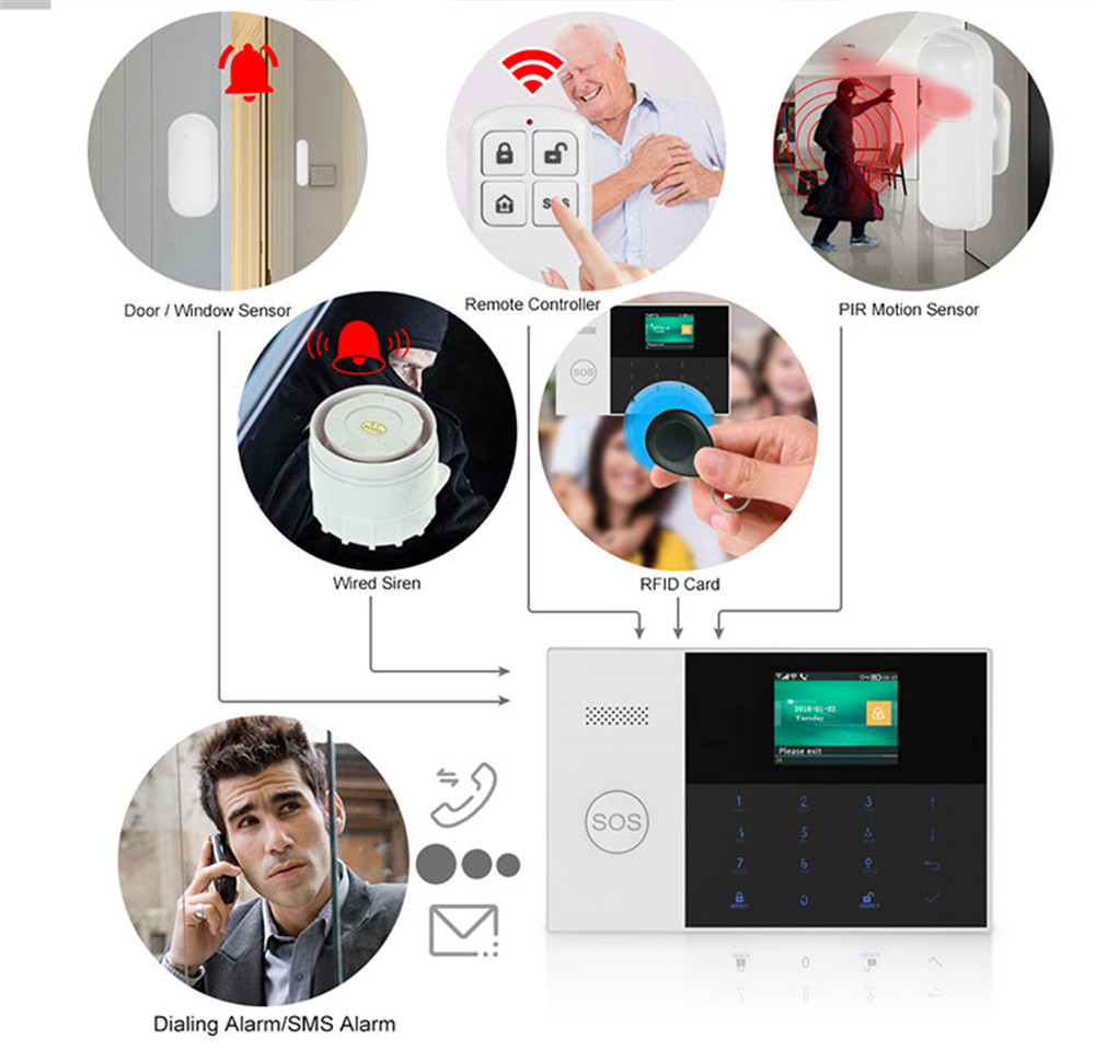 PGST PF-50 High Quality Wirele - Home Security Prices recension och pris