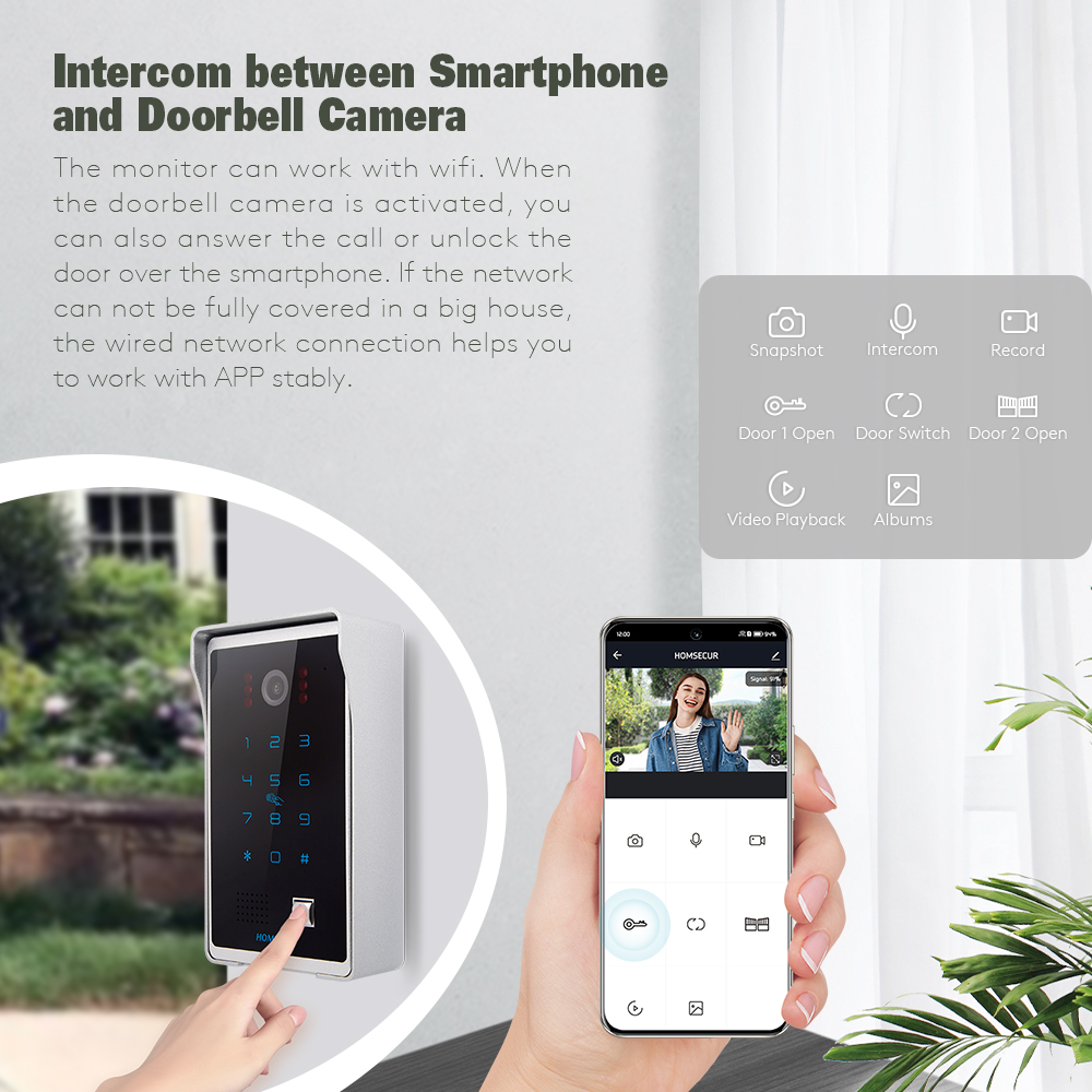 Tuyasmart APP HD Wired Home Se - Home Security Cameras Uk recension och pris